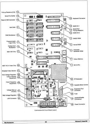 [Inside the Commodore 64 (2/5)]