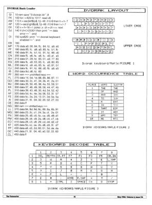 [Dvorak Keyboard for the Commodore 64 (3/3)]