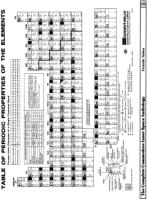 [960×1299 Arithmetic and Mathematics: Periodic Table of The Elements (2 of 2)]