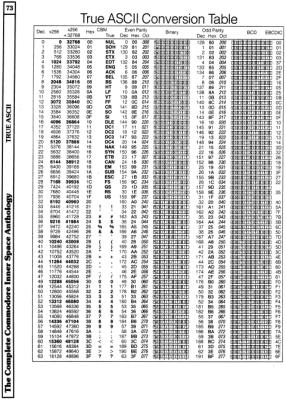 [960×1338 Video Section: True ASCII Conversion Table (1 of 2)]