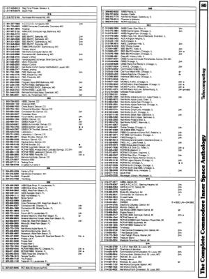[960×1276 Telecomputing Section: Bulletin Boards by Area Code (2 of 5)]