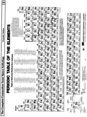 [960×1293 Arithmetic and Mathematics: Periodic Table of The Elements (1 of 2)]